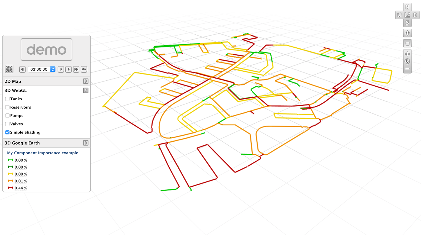 Component Importance