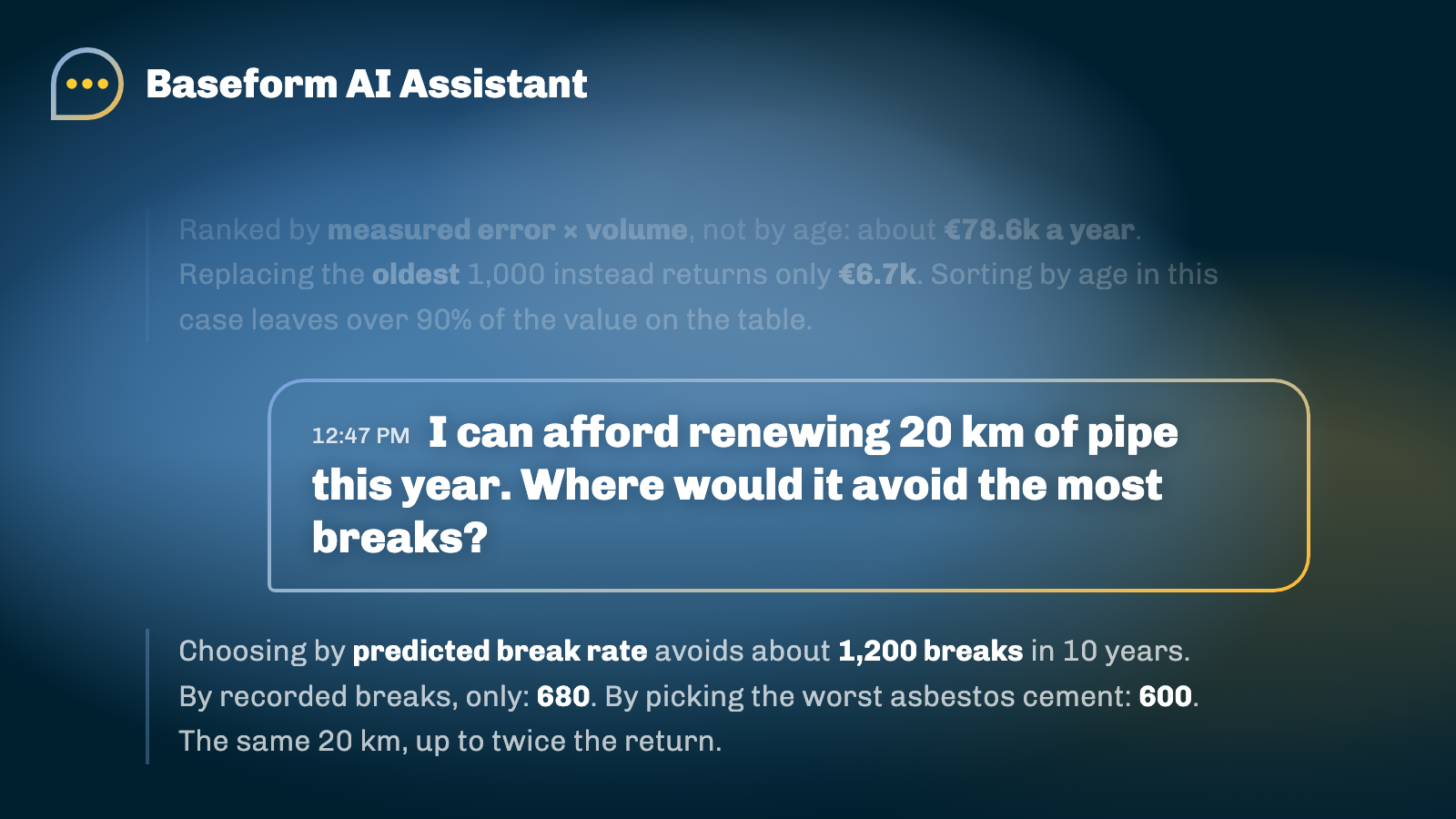 The Baseform AI Assistant comparing the breaks avoided by three ways of choosing the same 20 km of pipe to renew