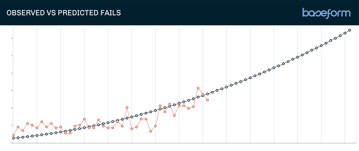 OBSERVED_VS_PREDICTED_FAILS