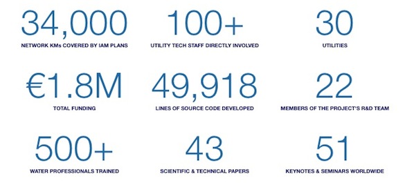 AWARE-P impact numbers